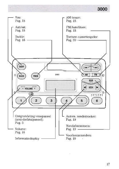 Ford Audio Handleiding 1996