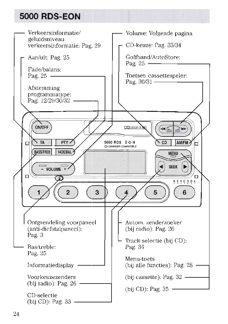 Ford Audio Handleiding 1996