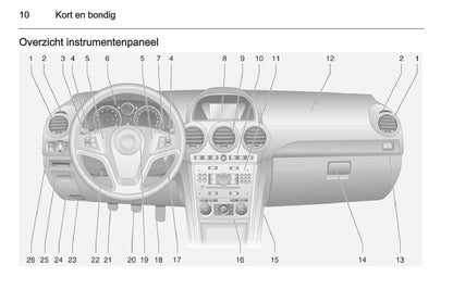 2015-2016 Opel Antara Gebruikershandleiding | Nederlands