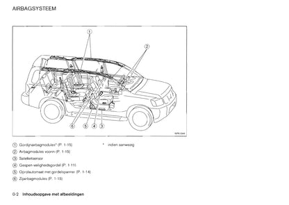 2011-2012 Nissan Pathfinder Gebruikershandleiding | Nederlands