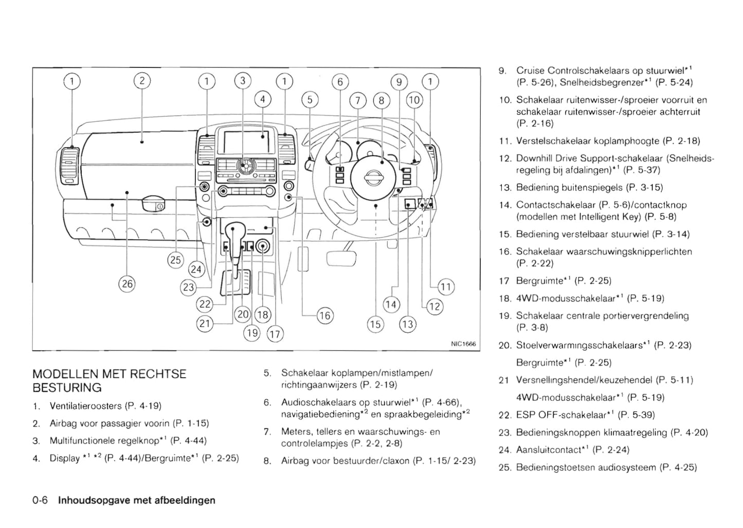 2011-2012 Nissan Pathfinder Gebruikershandleiding | Nederlands