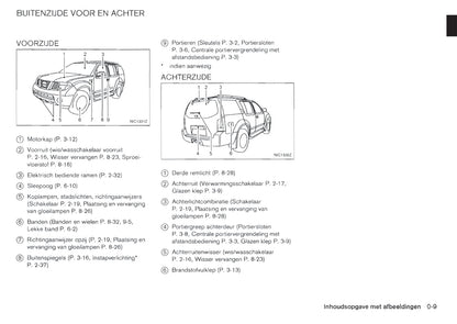 2011-2012 Nissan Pathfinder Gebruikershandleiding | Nederlands