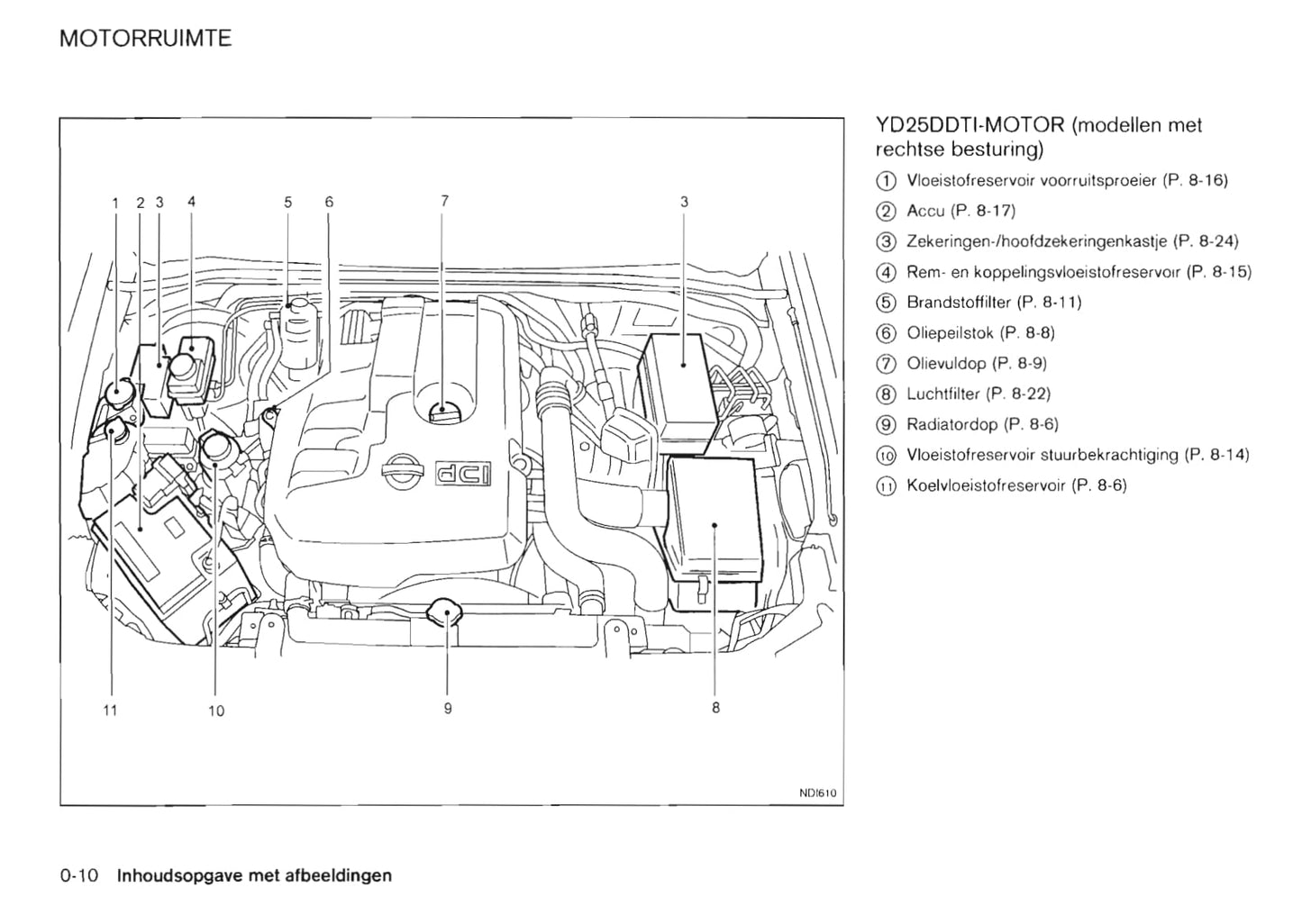 2011-2012 Nissan Pathfinder Gebruikershandleiding | Nederlands