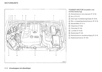 2011-2012 Nissan Pathfinder Gebruikershandleiding | Nederlands