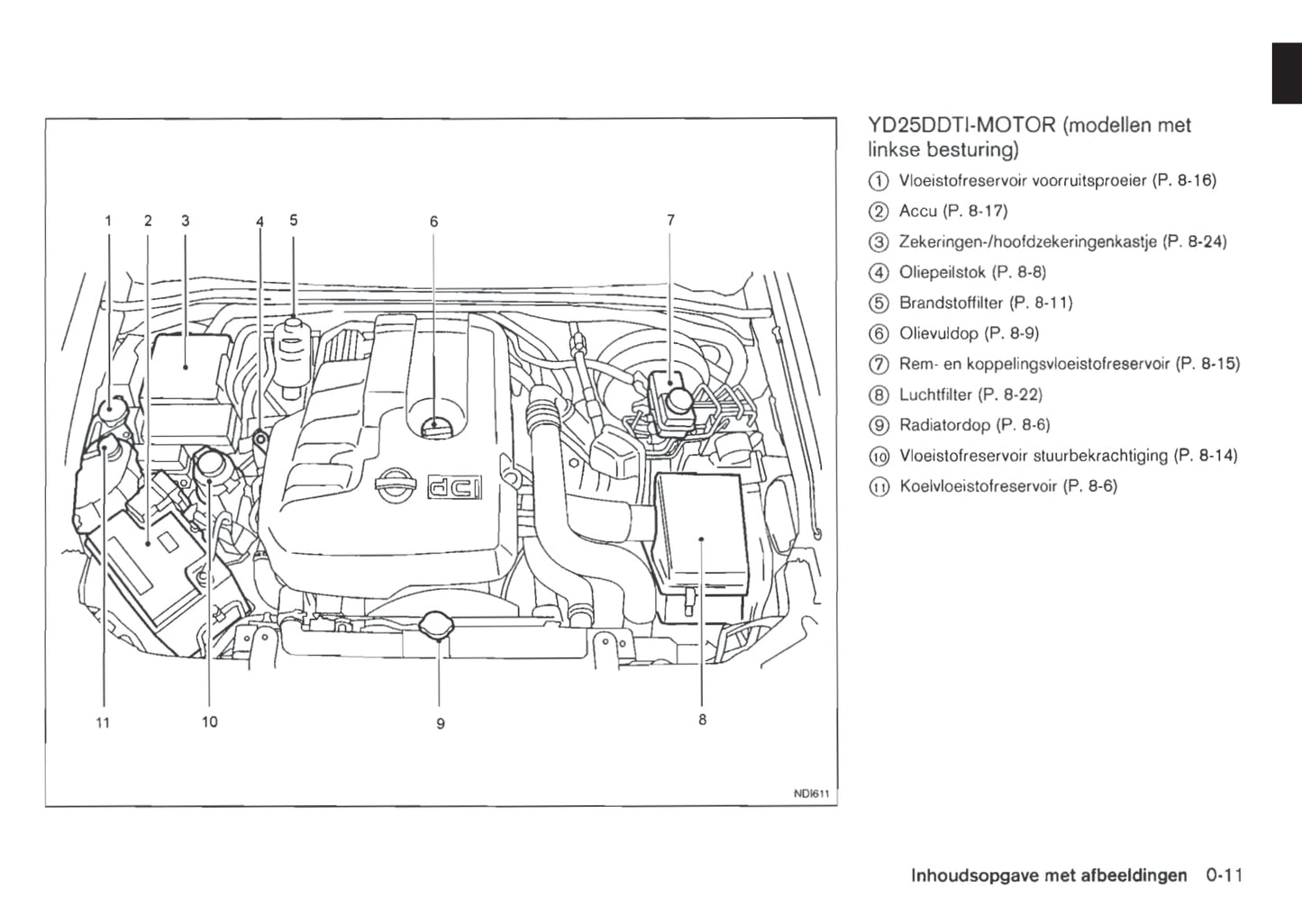 2011-2012 Nissan Pathfinder Gebruikershandleiding | Nederlands