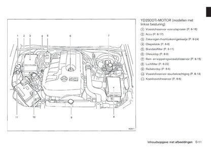 2011-2012 Nissan Pathfinder Gebruikershandleiding | Nederlands