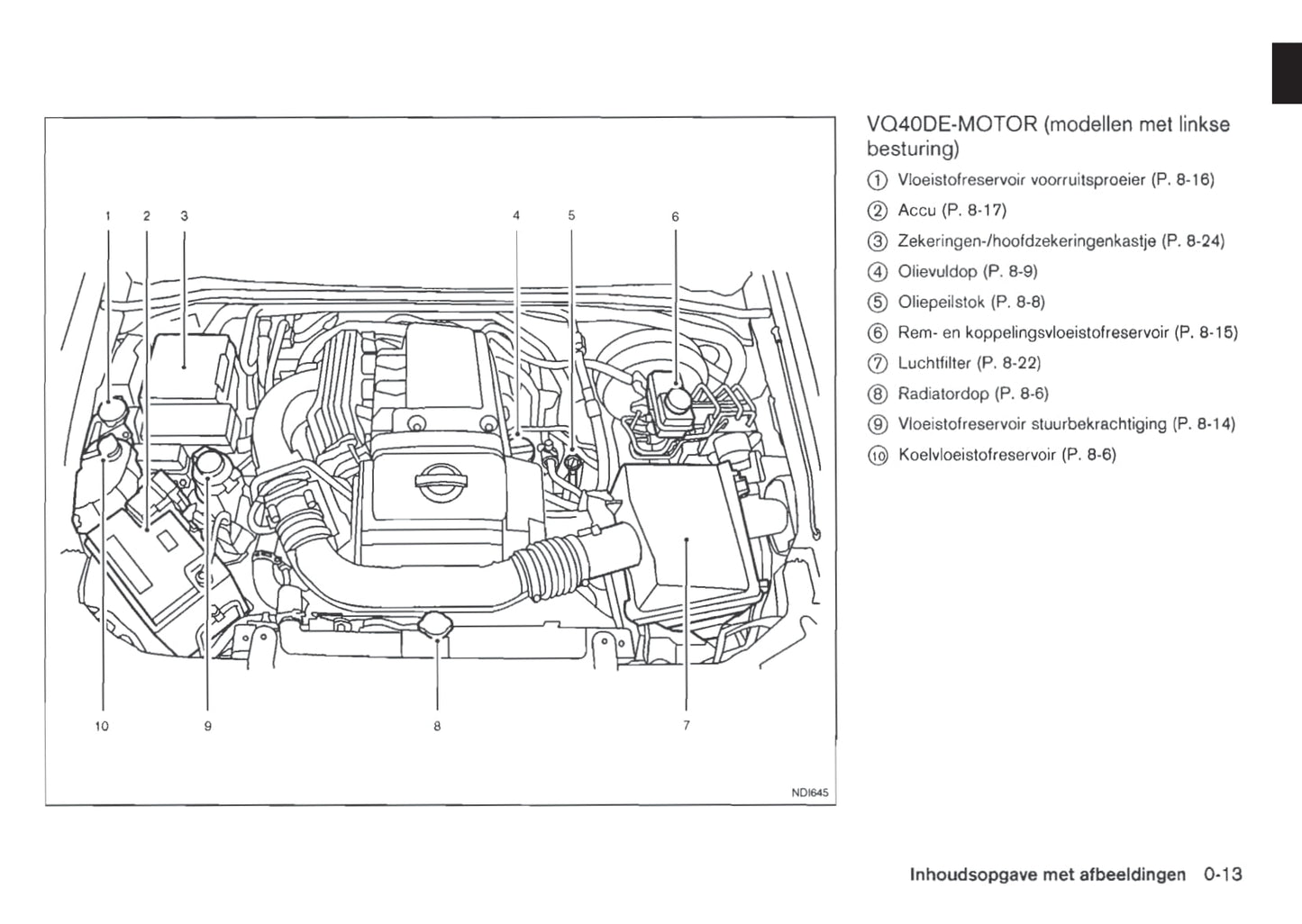 2011-2012 Nissan Pathfinder Gebruikershandleiding | Nederlands