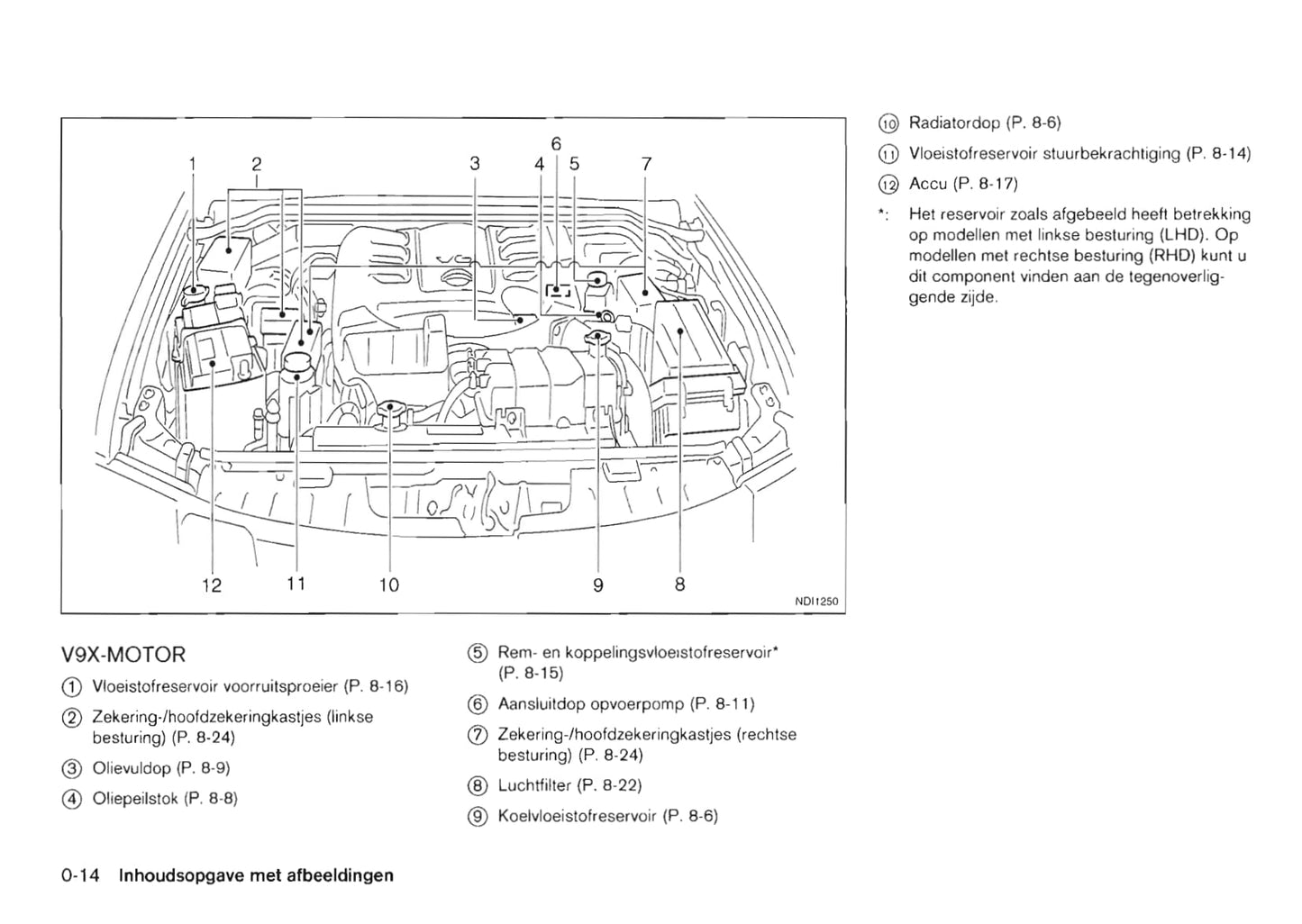 2011-2012 Nissan Pathfinder Gebruikershandleiding | Nederlands