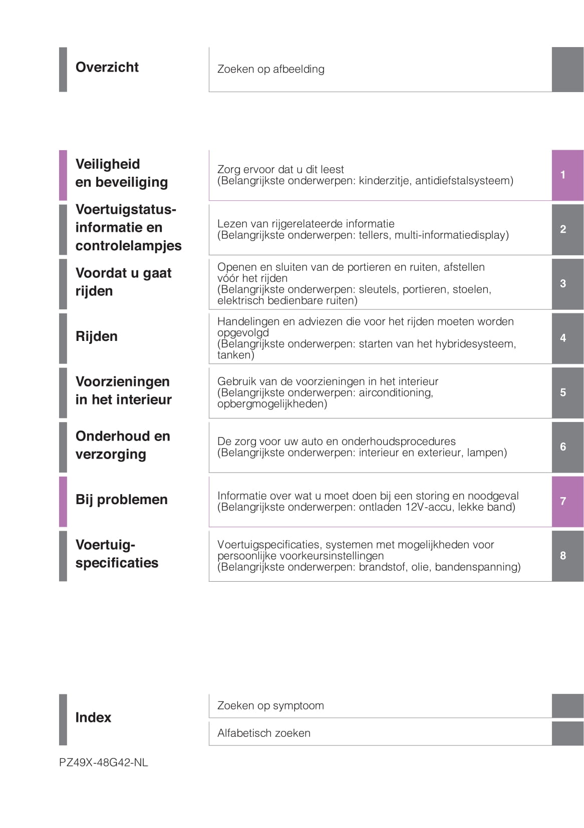 2020-2021 Toyota Highlander Hybrid Owner's Manual | Dutch