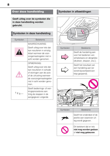 2020-2021 Toyota Highlander Hybrid Owner's Manual | Dutch