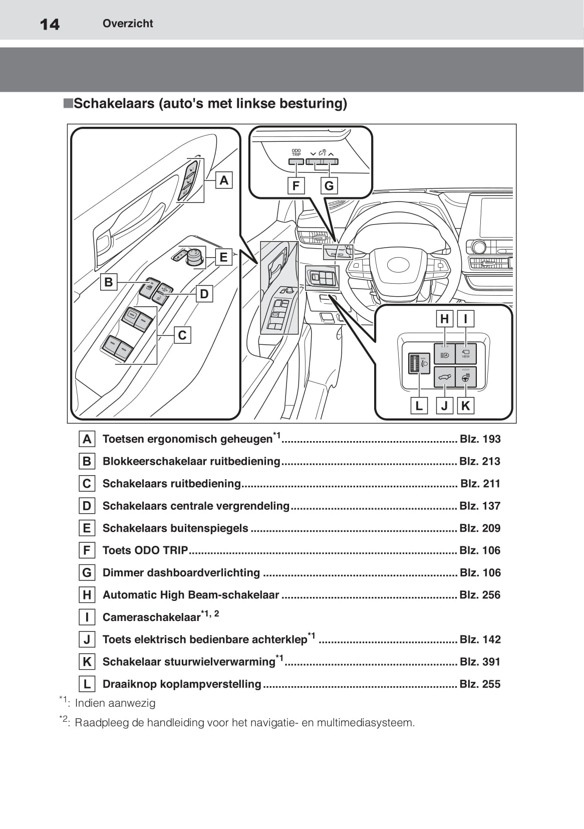 2020-2021 Toyota Highlander Hybrid Owner's Manual | Dutch