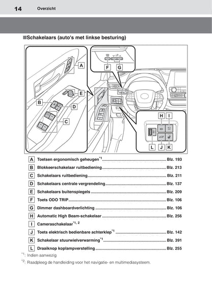 2020-2021 Toyota Highlander Hybrid Owner's Manual | Dutch