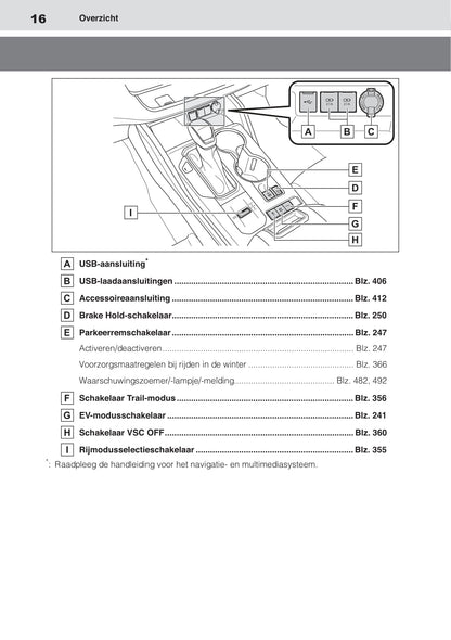 2020-2021 Toyota Highlander Hybrid Owner's Manual | Dutch