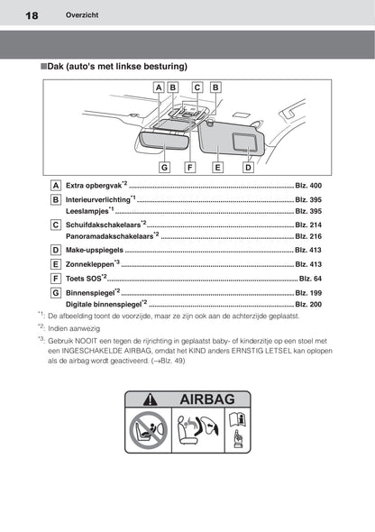 2020-2021 Toyota Highlander Hybrid Owner's Manual | Dutch