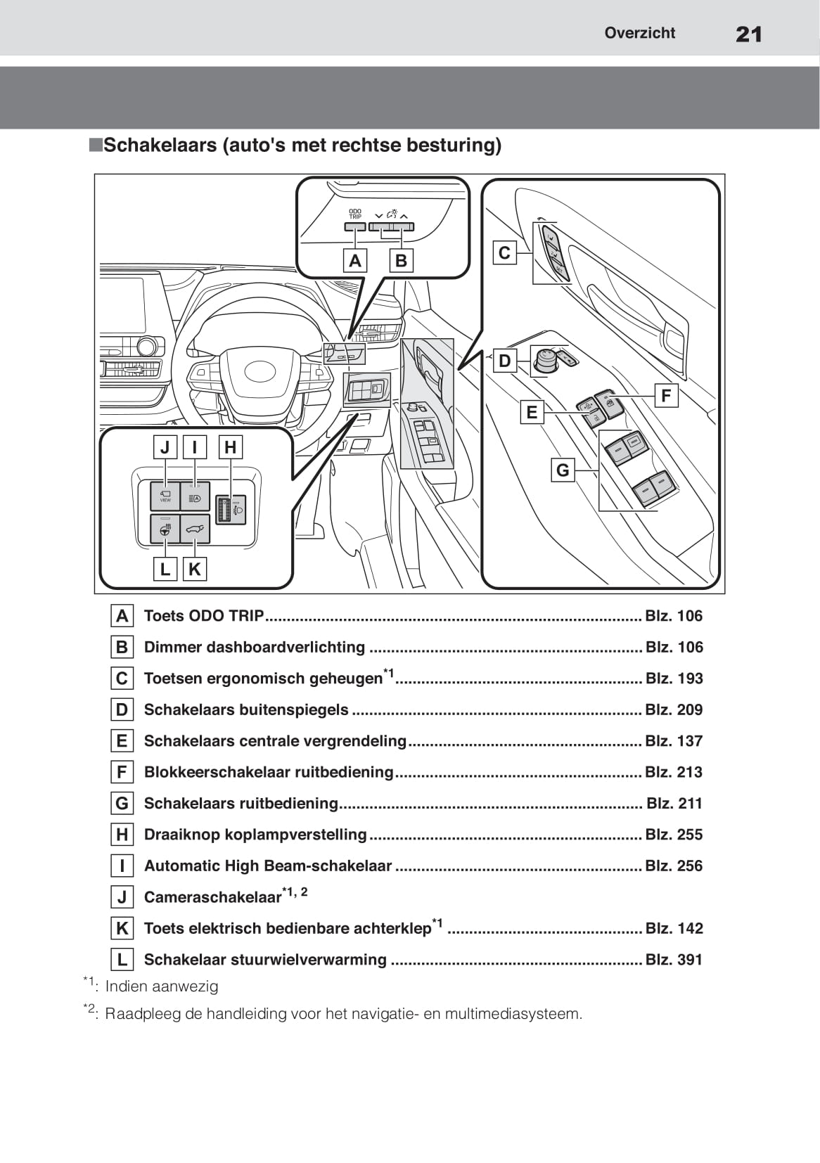 2020-2021 Toyota Highlander Hybrid Owner's Manual | Dutch