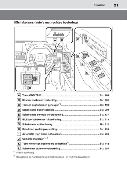 2020-2021 Toyota Highlander Hybrid Owner's Manual | Dutch