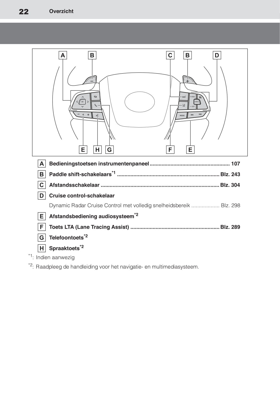 2020-2021 Toyota Highlander Hybrid Owner's Manual | Dutch