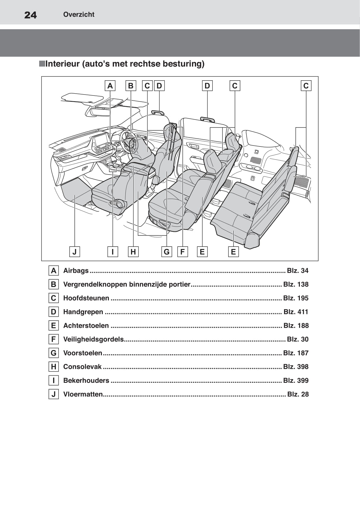 2020-2021 Toyota Highlander Hybrid Owner's Manual | Dutch