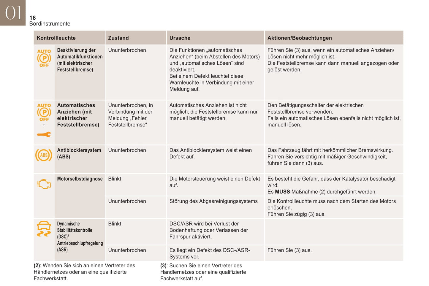 2019-2020 DS Automobiles DS 3 Crossback/DS 3 Crossback E-Tense Owner's Manual | German