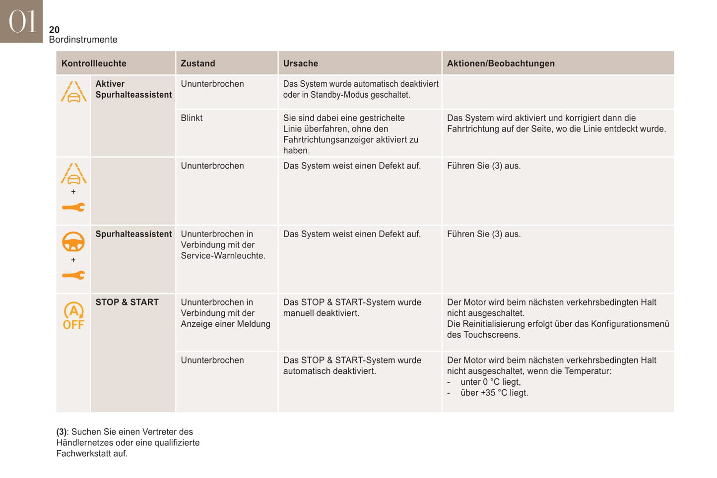 2019-2020 DS Automobiles DS 3 Crossback/DS 3 Crossback E-Tense Owner's Manual | German