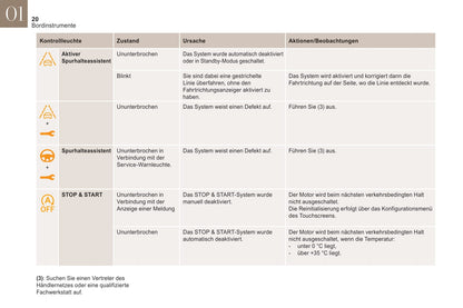 2019-2020 DS Automobiles DS 3 Crossback/DS 3 Crossback E-Tense Owner's Manual | German