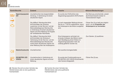 2019-2020 DS Automobiles DS 3 Crossback/DS 3 Crossback E-Tense Owner's Manual | German