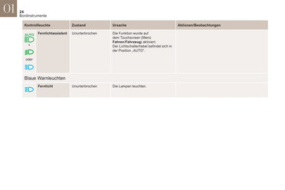 2019-2020 DS Automobiles DS 3 Crossback/DS 3 Crossback E-Tense Owner's Manual | German