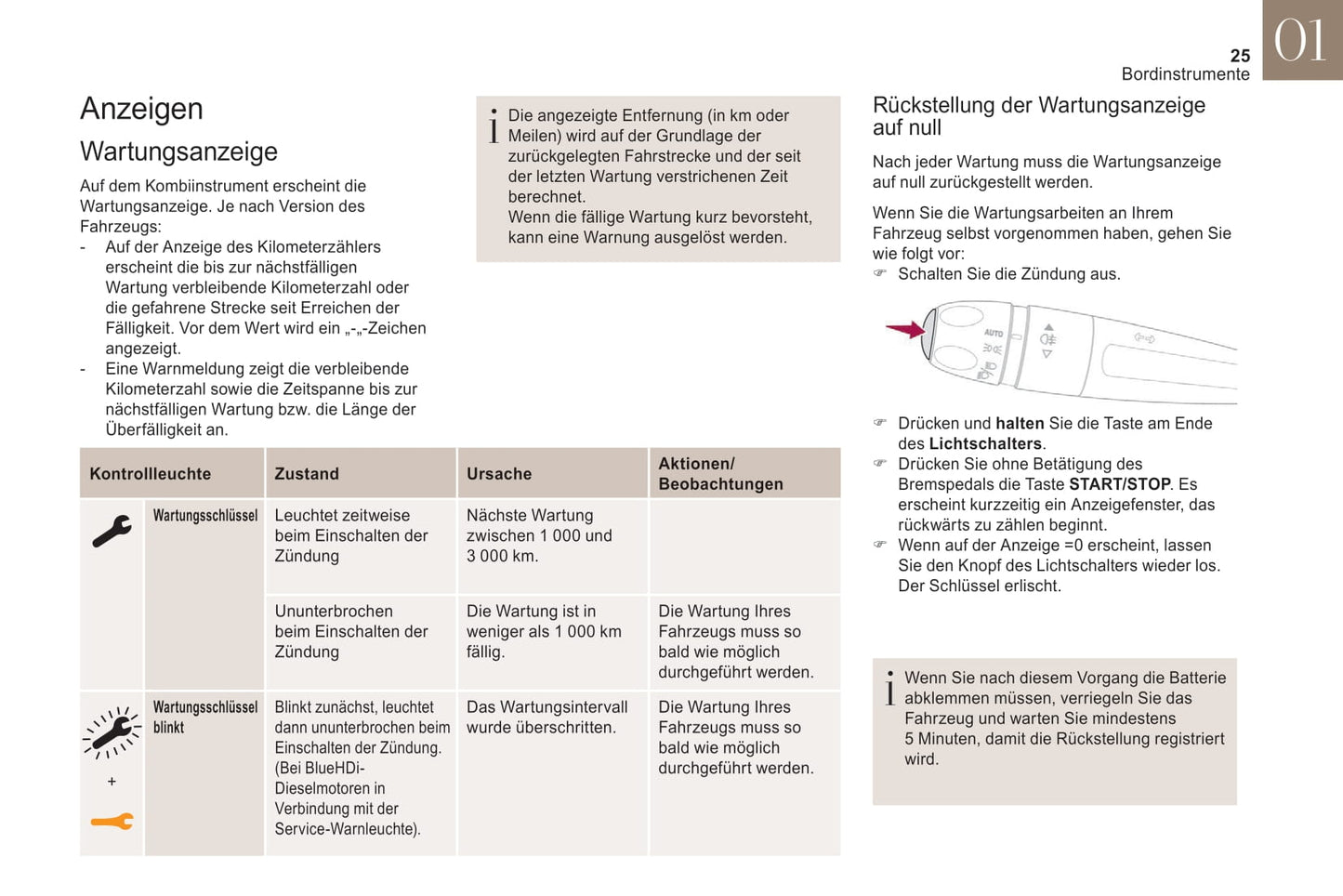 2019-2020 DS Automobiles DS 3 Crossback/DS 3 Crossback E-Tense Owner's Manual | German