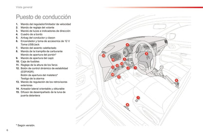 2016-2017 Citroën C-Elysée Owner's Manual | Spanish