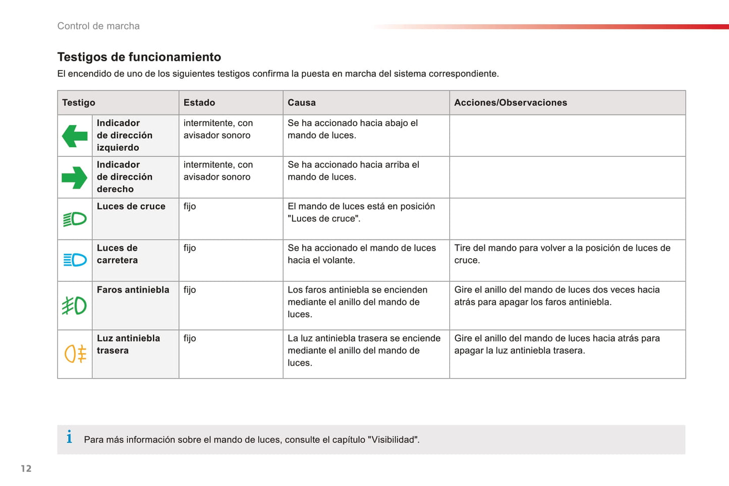 2016-2017 Citroën C-Elysée Owner's Manual | Spanish