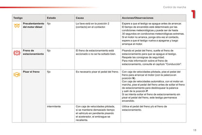 2016-2017 Citroën C-Elysée Owner's Manual | Spanish