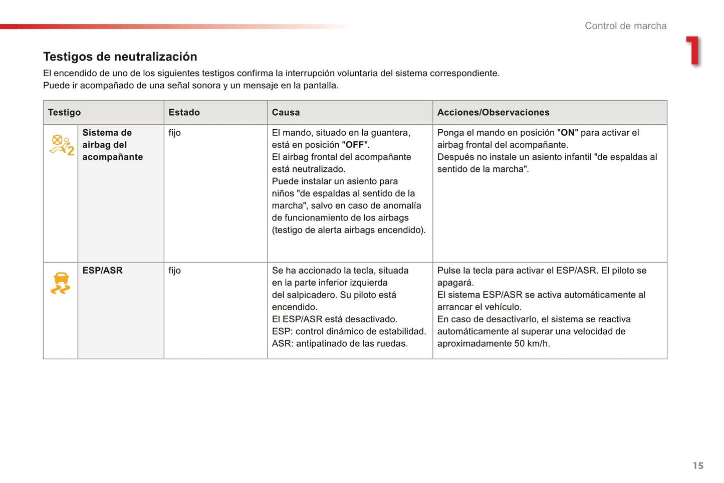 2016-2017 Citroën C-Elysée Owner's Manual | Spanish