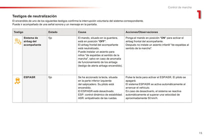 2016-2017 Citroën C-Elysée Owner's Manual | Spanish