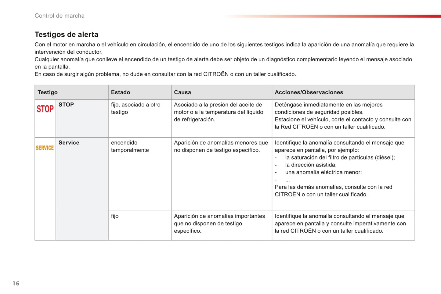 2016-2017 Citroën C-Elysée Owner's Manual | Spanish