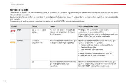 2016-2017 Citroën C-Elysée Owner's Manual | Spanish