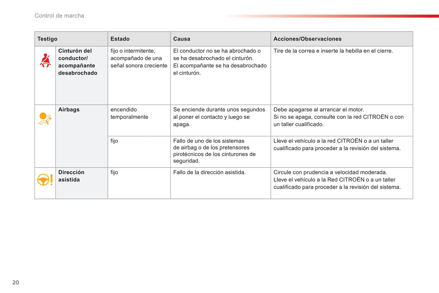 2016-2017 Citroën C-Elysée Owner's Manual | Spanish