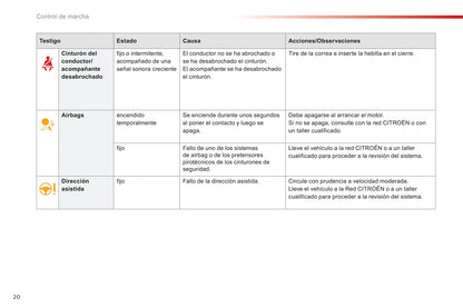 2016-2017 Citroën C-Elysée Owner's Manual | Spanish