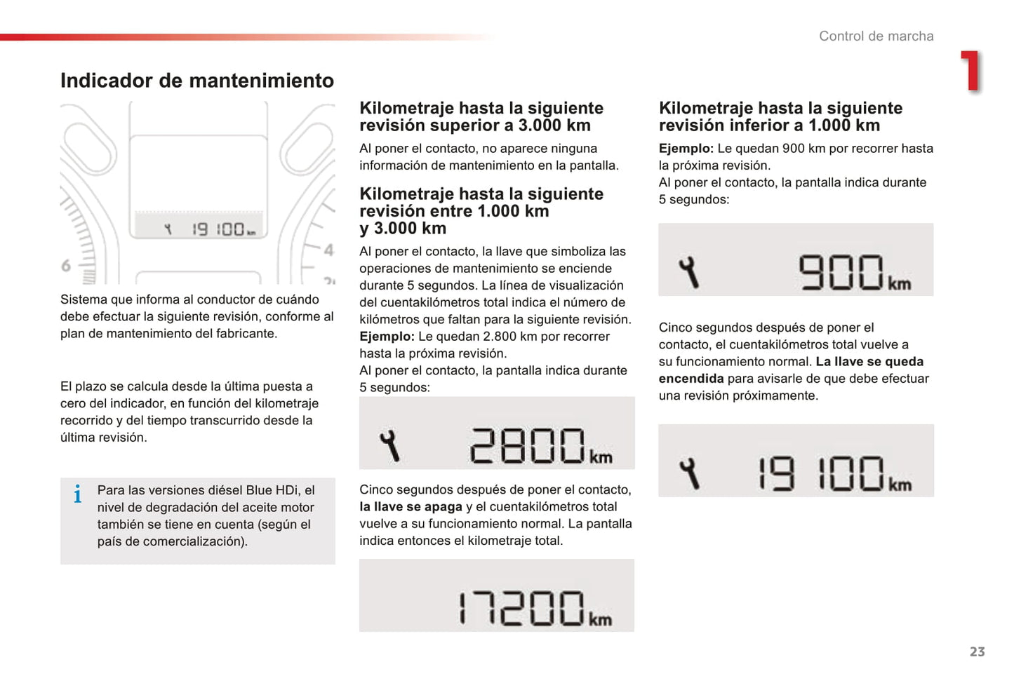 2016-2017 Citroën C-Elysée Owner's Manual | Spanish