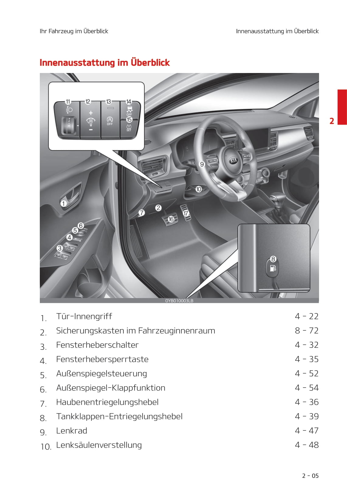 2021-2022 Kia Rio Owner's Manual | German