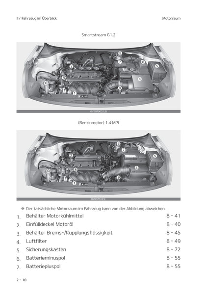 2021-2022 Kia Rio Owner's Manual | German