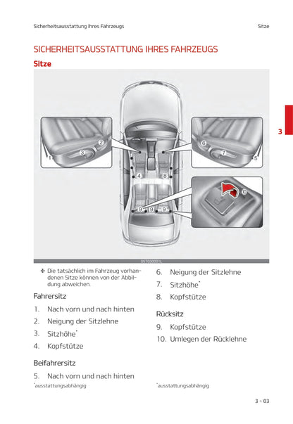 2021-2022 Kia Rio Owner's Manual | German