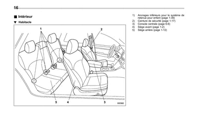 2017 Subaru Legacy/Outback Owner's Manual | French