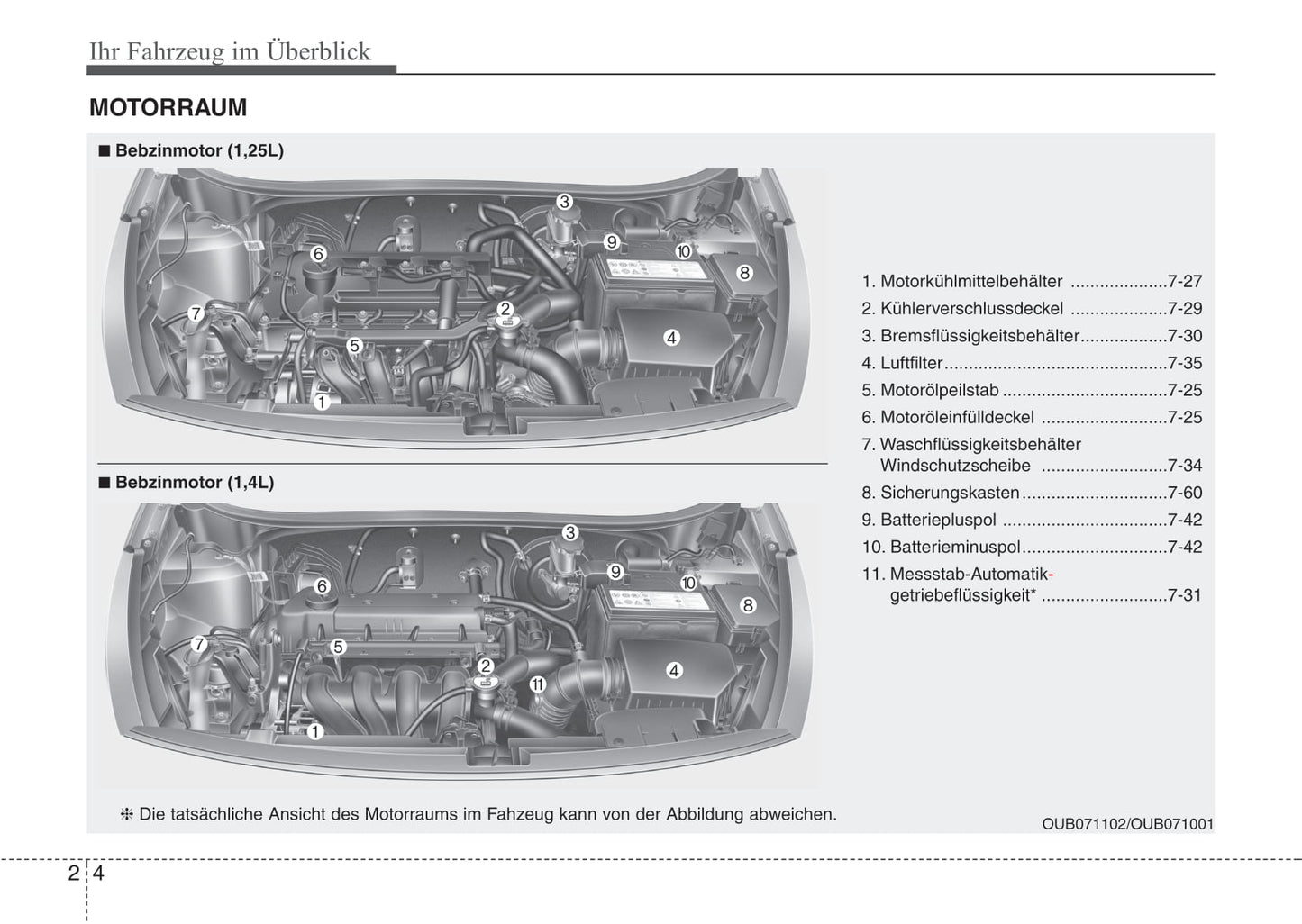 2016-2017 Kia Rio Owner's Manual | German