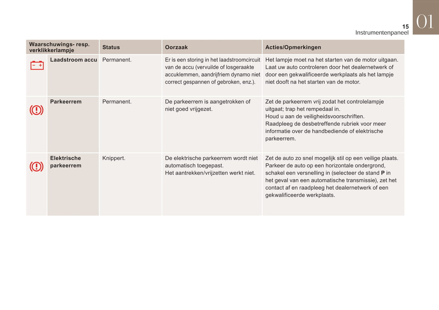 2017-2018 DS Automobiles DS 4 Gebruikershandleiding | Nederlands