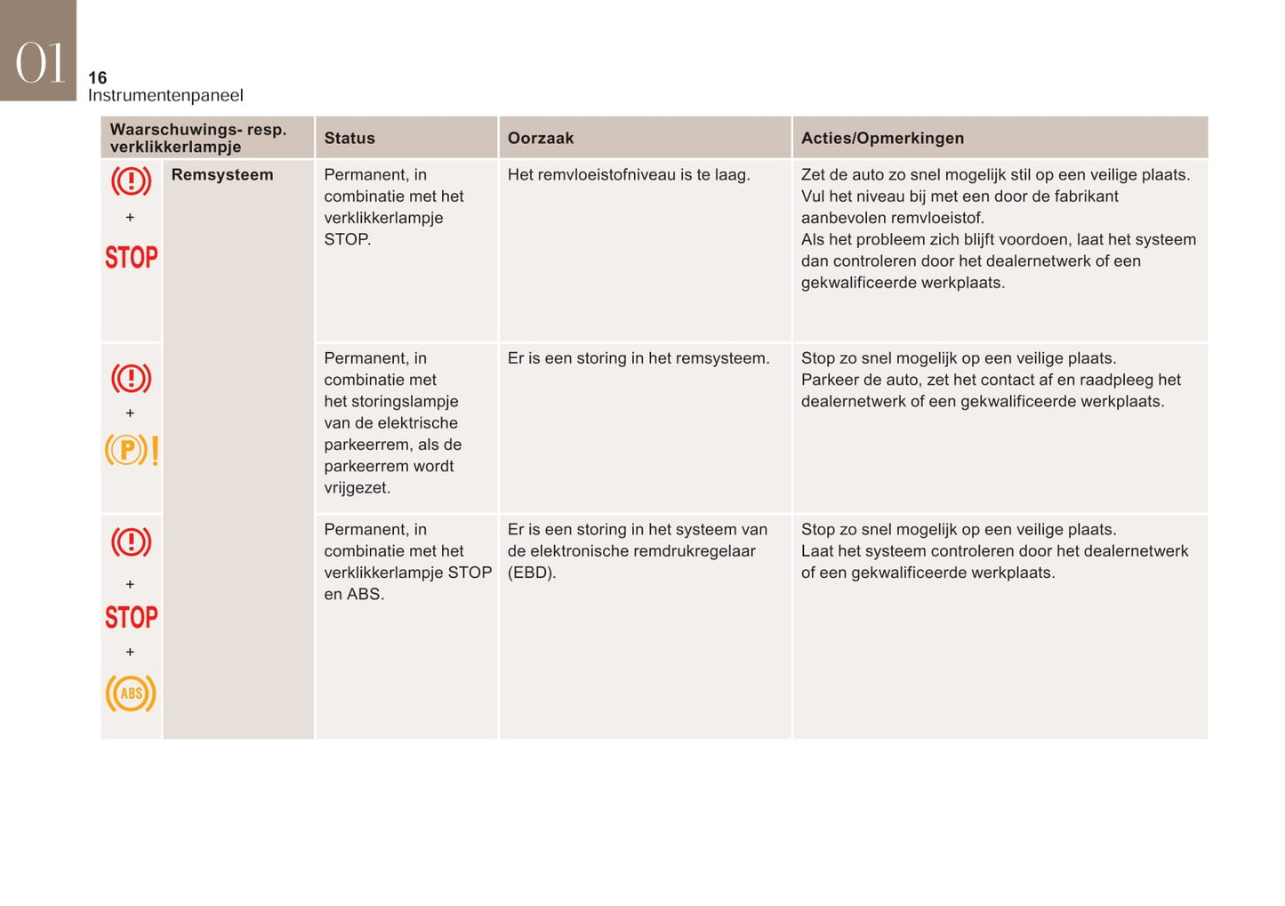 2017-2018 DS Automobiles DS 4 Gebruikershandleiding | Nederlands