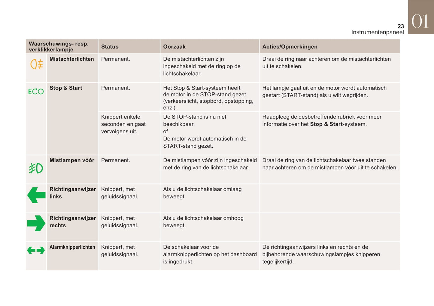 2017-2018 DS Automobiles DS 4 Gebruikershandleiding | Nederlands