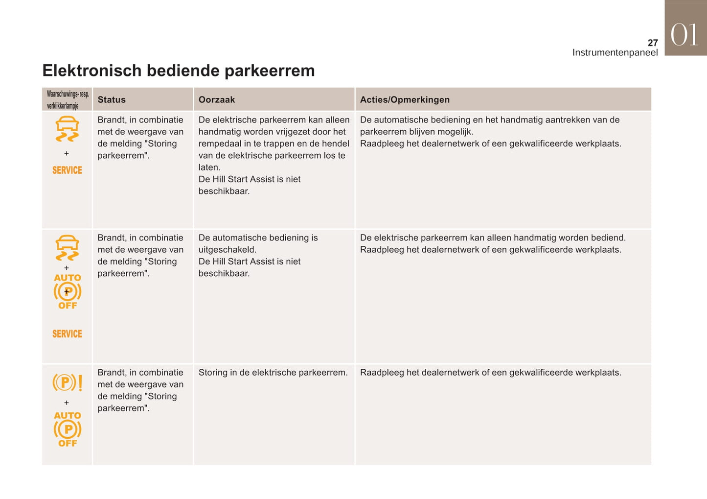 2017-2018 DS Automobiles DS 4 Gebruikershandleiding | Nederlands