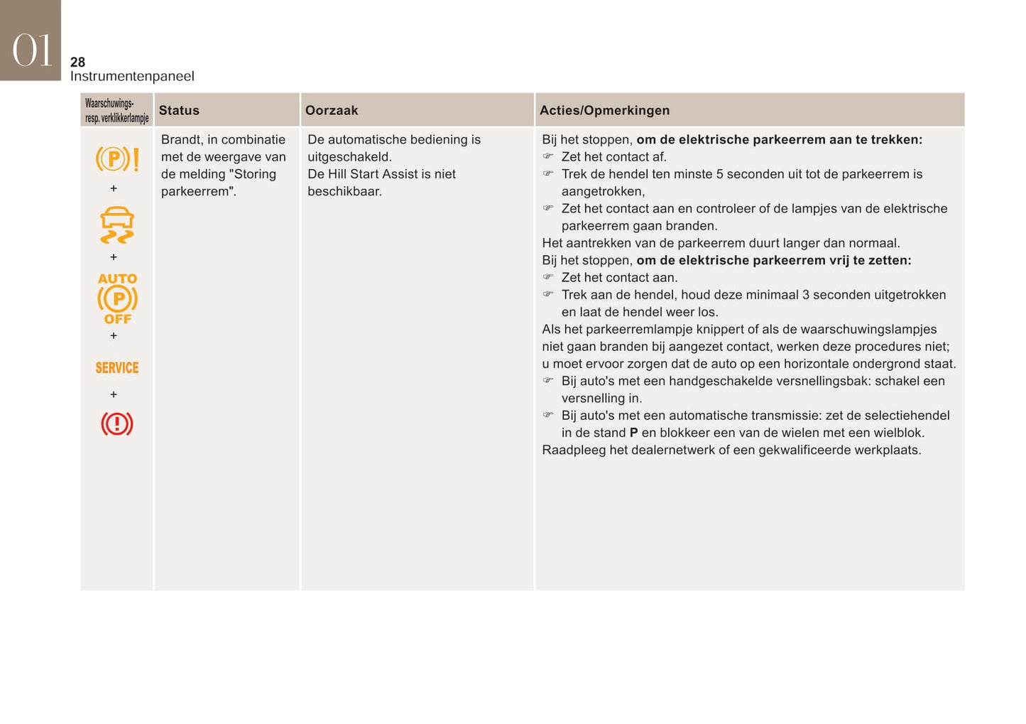 2017-2018 DS Automobiles DS 4 Gebruikershandleiding | Nederlands