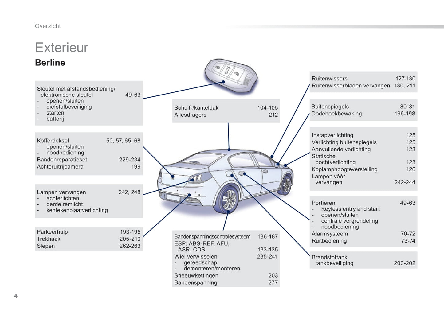 2016-2017 Peugeot 508/508 RXH Gebruikershandleiding | Nederlands