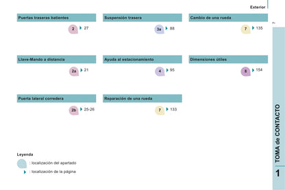 2013-2014 Peugeot Expert Tepee Gebruikershandleiding | Spaans